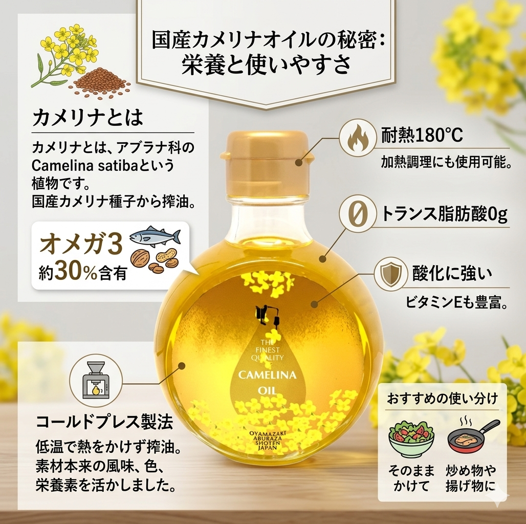 【10％お得！1カ月毎　3回定期購入】THE FINEST QUALITY CAMELINA OIL （150ml）＜送料込み＞