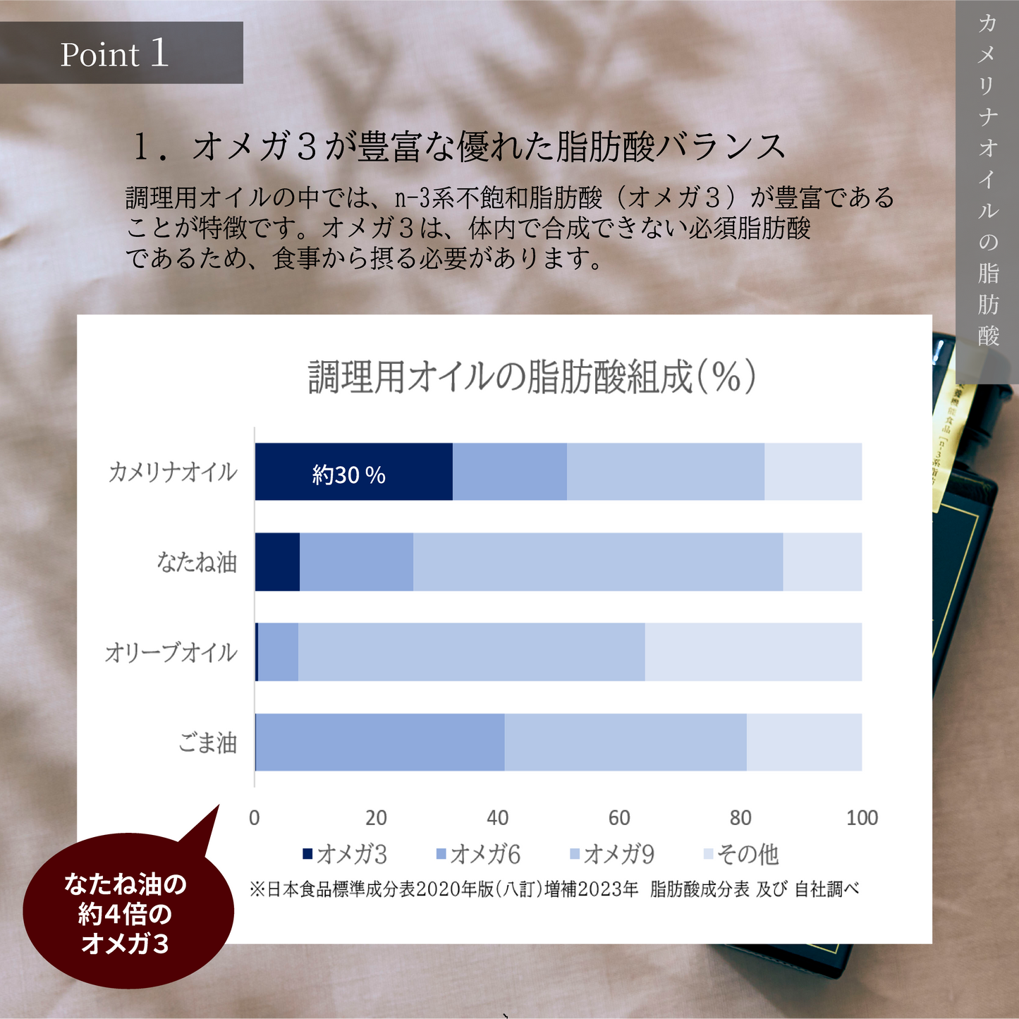 大山崎油座商店の国産カメリナオイル（130ｇ）