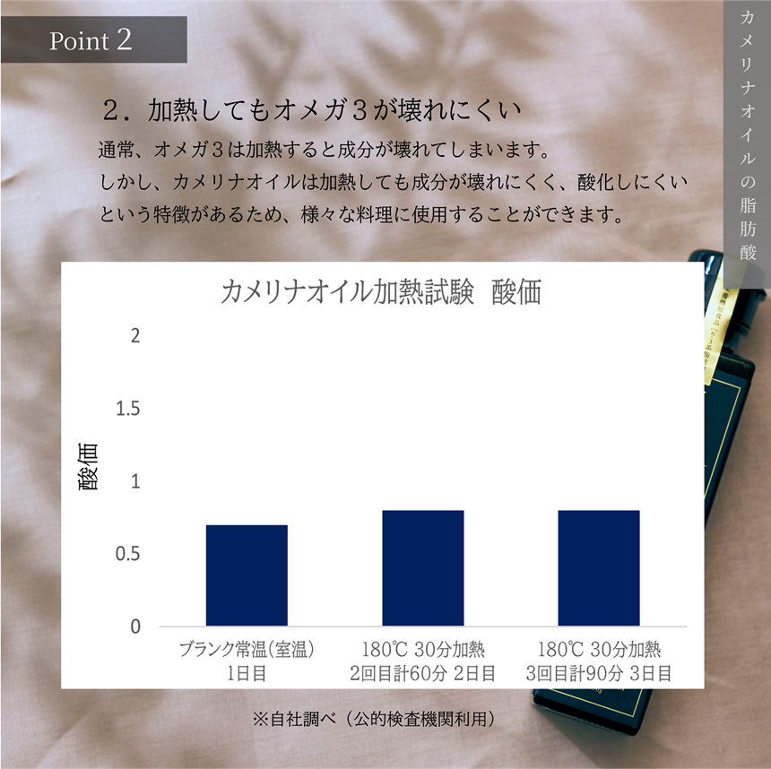 【単品購入】大山崎油座商店の国産カメリナオイル（130ｇ）