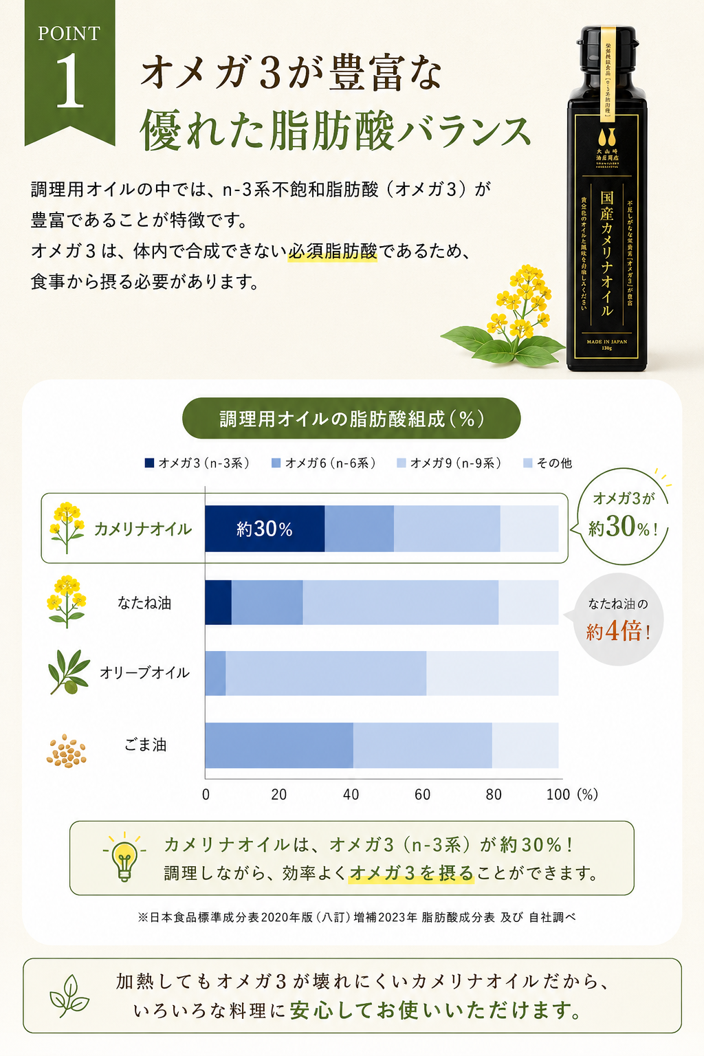 【定期購入】大山崎油座商店の国産カメリナオイル（130ｇ）